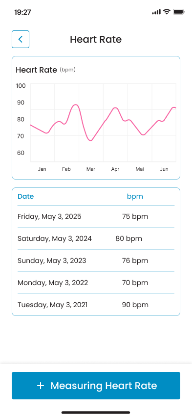 Heart Rate
